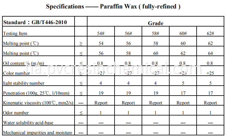 fully refined paraffin wax